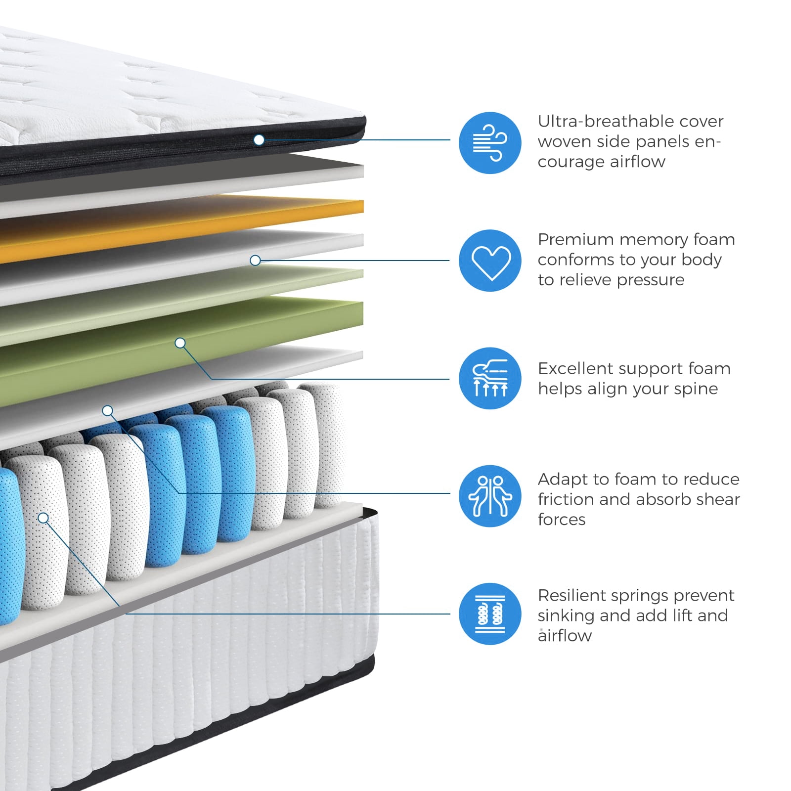 VFD 12 inch Spring Sensation Hybrid Mattress, Queen, Fiberglass Free, Medium Firmness, Durable Support, Certified Safe Foams & Fabric, Mattress in A Box, White