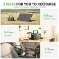 thumbnail image 4 of EBL 1000W Portable Power Station, 999Wh Solar Generator, 60W USB-C PD Fast Charge for Camping, Home, RV, 4 of 9