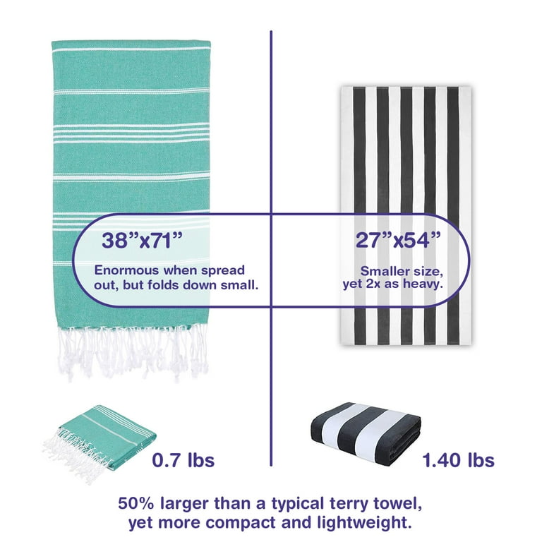 Extra Large Turkish Cotton Beach Towel - Eco-friendly, Quick-dry, Sand-free, Oversized 38x71" - Perfect For Travel, Pool And Spa