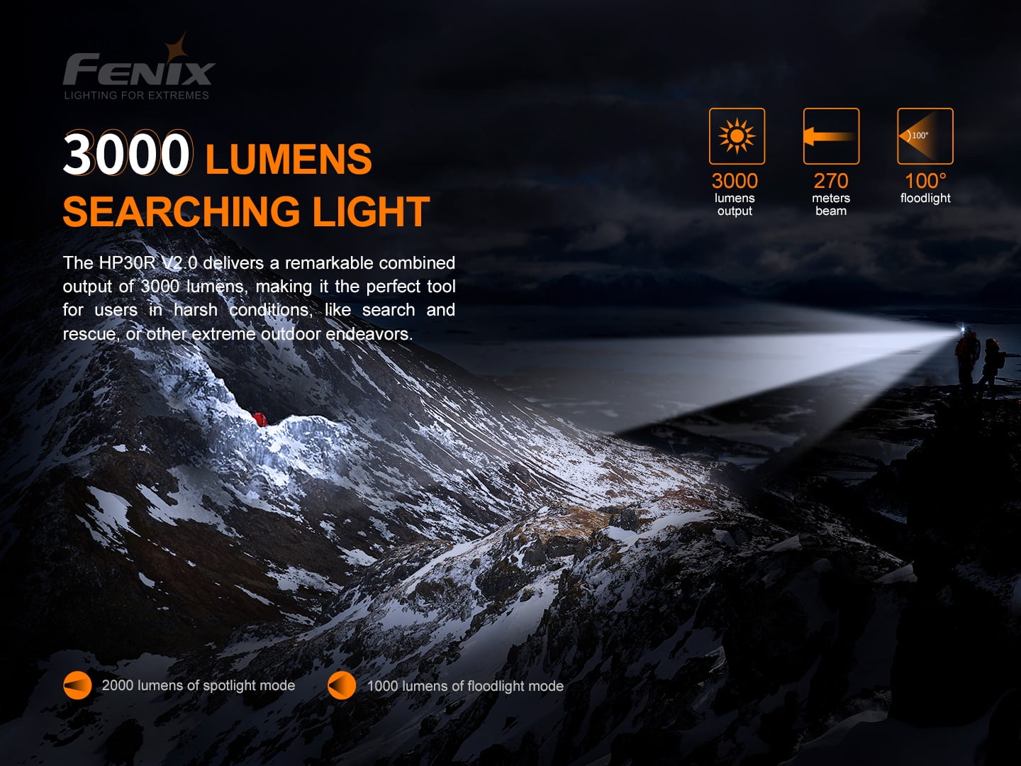 Fenix HP30R v2.0 (Black) 3000 Lumen Spotlight & Floodlight Headlamp with Battery Case