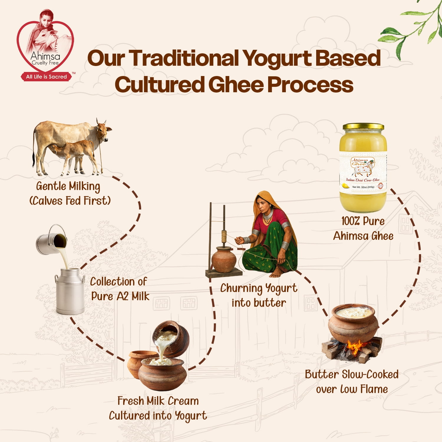 Ahimsa Ghee - Pure Indian Desi Cow Yogurt Based Cultured A2 Ghee - 32 oz (910 gm)