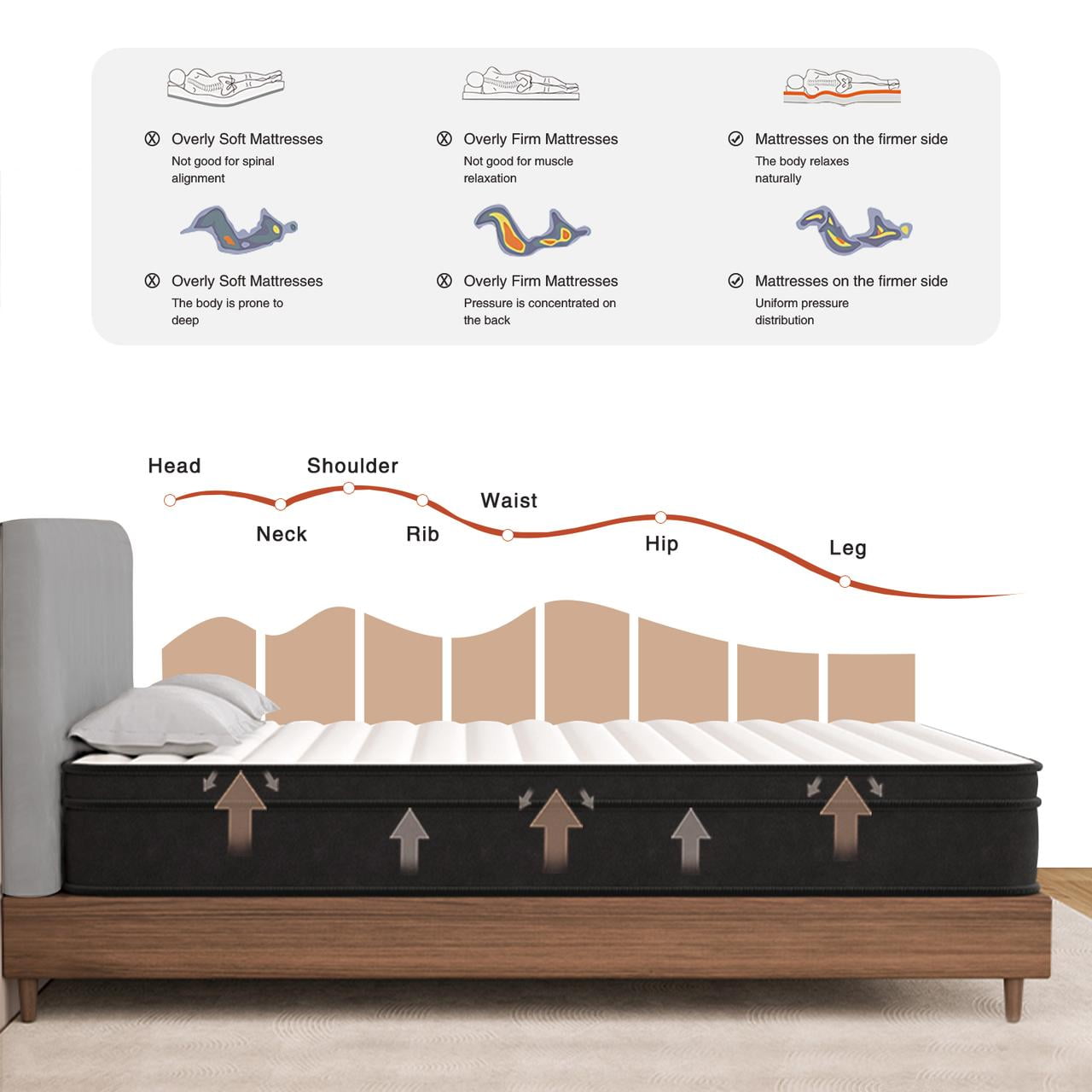 Queen Kid Mattress, 10 inch Cooling Memory Foam and 5-Zone Pocket Innersprings Mattress for Motion Isolation/ Edge Support/Back Pain Relief, Medium Firm