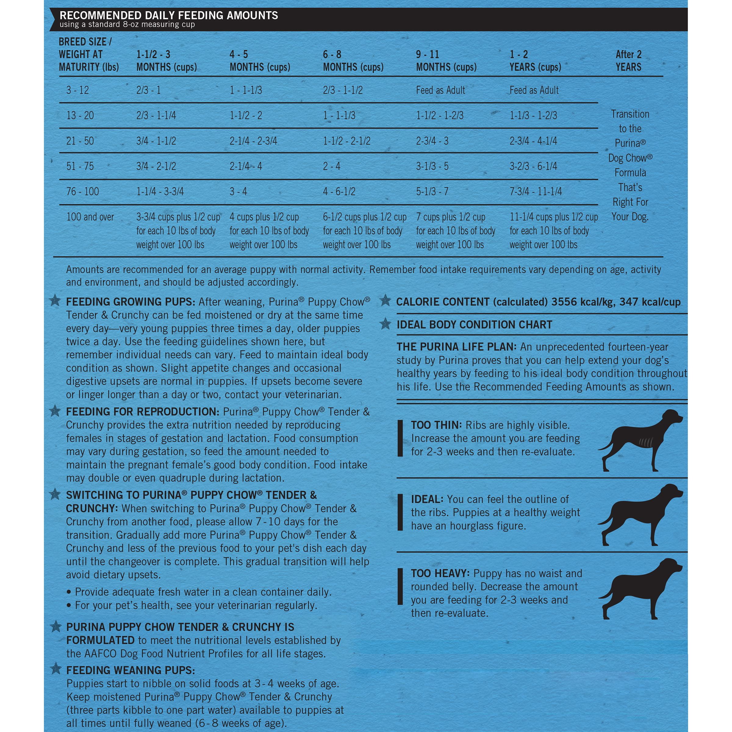 Purina Puppy Food Feeding Chart Puppy And Pets
