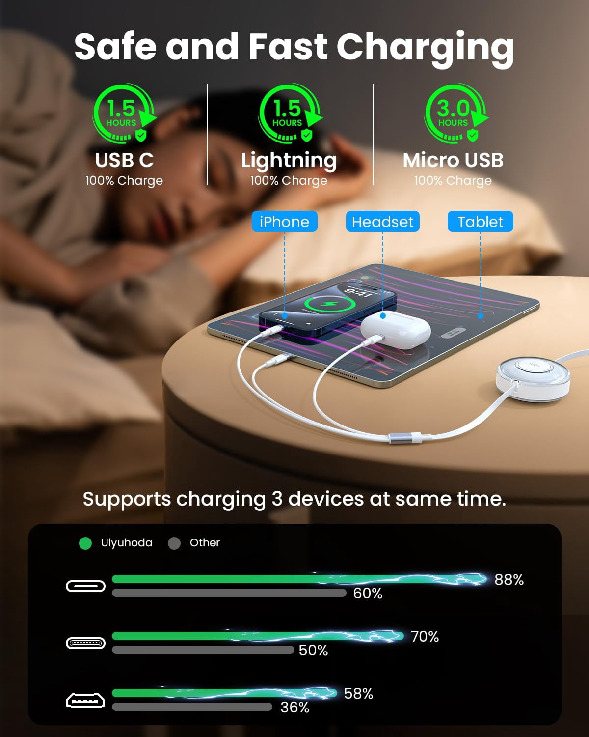 FEFEFW-100W 5-in-1 Retractable Multi Charging Cable, Retractable USB C and Lightning Fast Charging Cables for Multiple Devices Compatible with iPhones, iPads, Tablets, Galaxy, Note & More - 4Ft/1.2M,