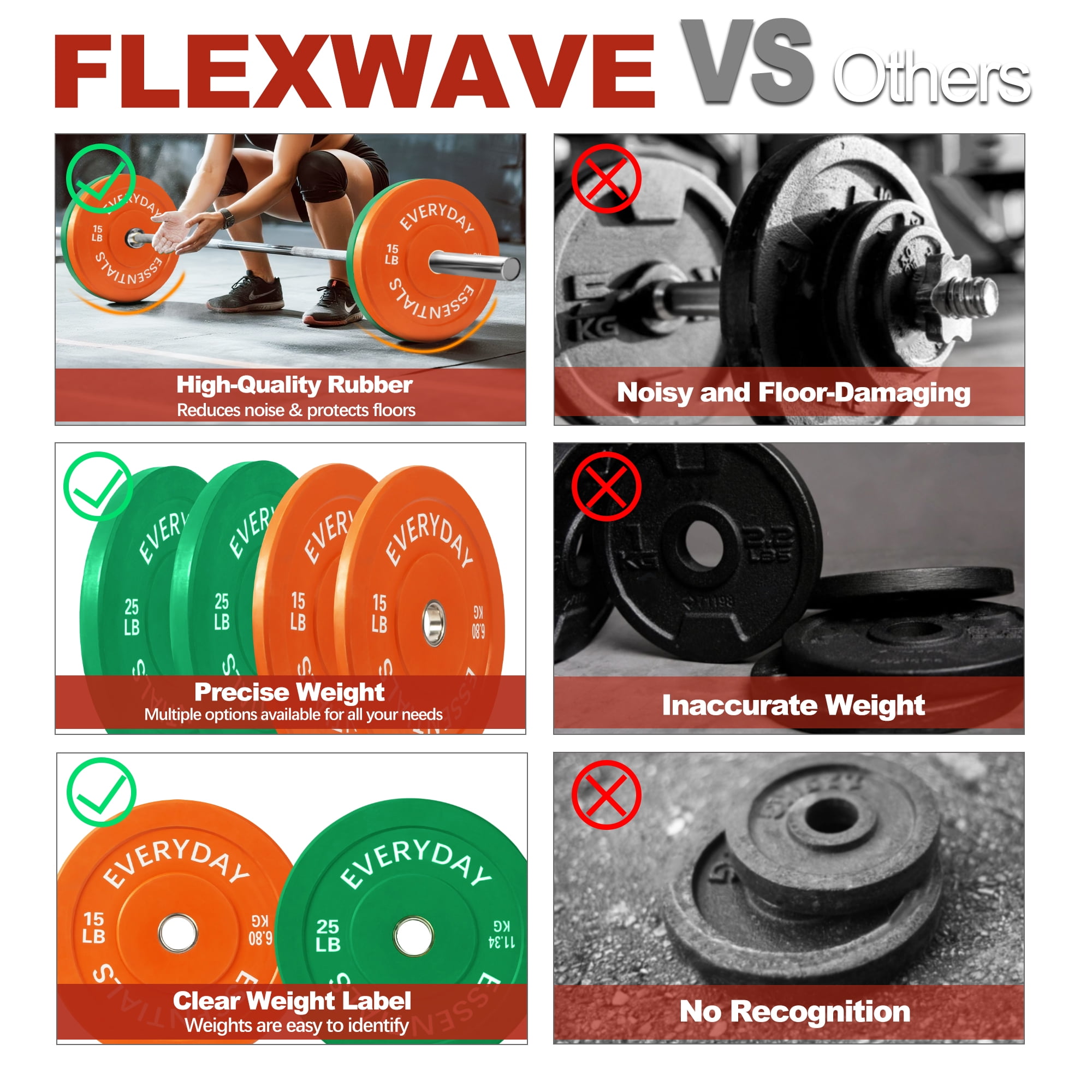 FlexWave 2-Inch Olympic Bumper Weight Plate Set，with Steel Hub, Multicolored, Multiple Sizes, for Strength Training & Home Gym
