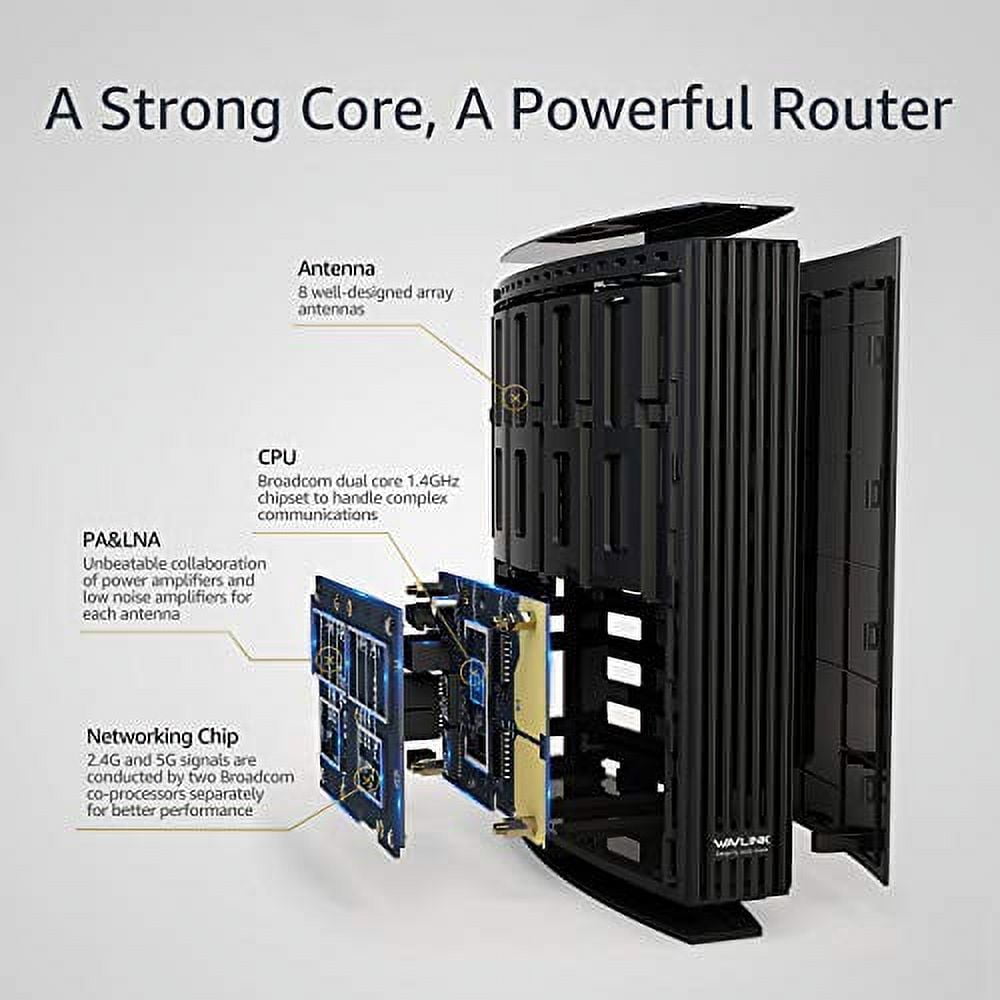 WAVLINK Dual-Band AC3200 Wireless Wifi Home Router with USB Port