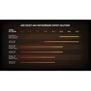 AMD Ryzen 9 5900X - 12-Core 3.7 GHz Socket AM4 105W Desktop Processor - 100-100000061WOF