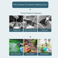 thumbnail image 3 of Regadera eléctrica Pulverizador de jardín de alta presión para interiores y exteriores para riego de plantas, deshierbe, fertilización,insecticida, desinfección (verde) oso de fresa Hogar, 3 of 5