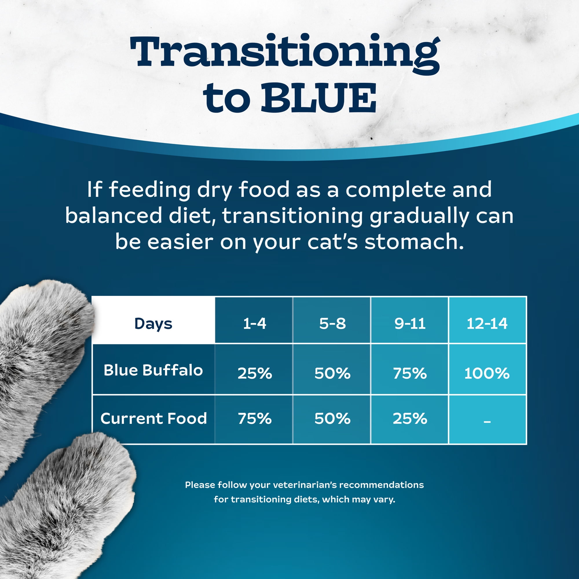 Blue Buffalo Tastefuls Dry Cat Food, Hairball Control, Chicken and Brown Rice, 5-lb. Bag