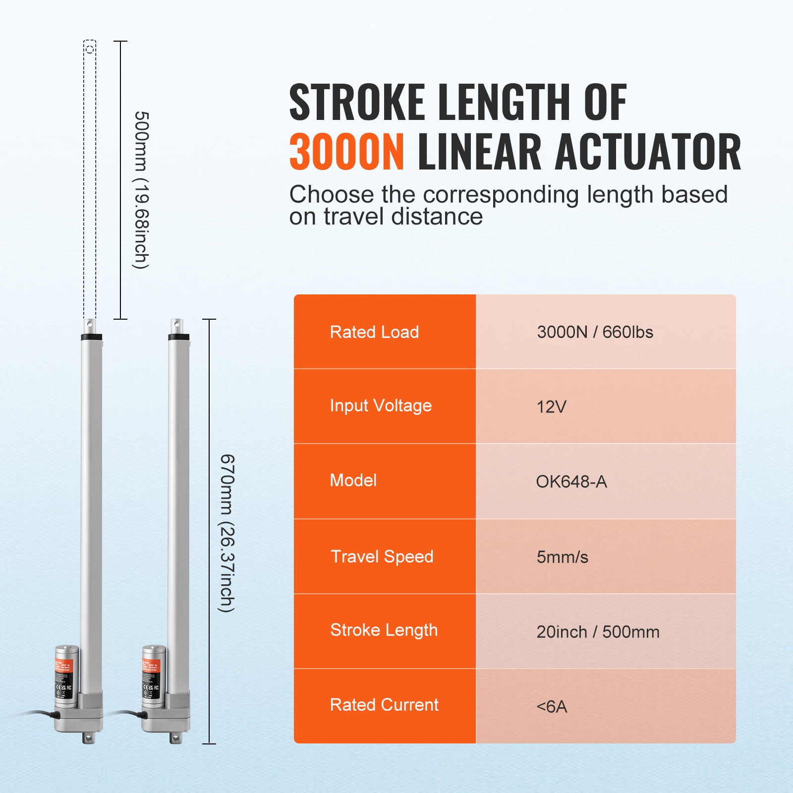 KFFKFF Linear Actuator 12V, 20 Inch Waterproof IP65 Linear Actuator, 660lbs/3000N 0.19"/s Linear Motion Actuator with Mounting Bracket for Outdoor Use