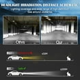 thumbnail image 4 of 6x For Acura Rdx 2007-2012 Headlights 9005 LED High Beam D2S HID Xenon Low Beam+H11 Fog Light, 4 of 16