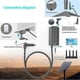 thumbnail image 4 of Starlink Satellite Dish Ethernet Adapter Ethernet Kit for Starlink V2 / Gen2 Satellite Internet, 4 of 5