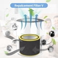 thumbnail image 5 of AC3000W Replacement Filter FLT151 Compatible with AC3000W AC3000B AP3151W and AC151 Air Purifier Airsafe Series, H13 True HEPA Filter V, 2 HEPA + 4 Pre-Filter, 5 of 7