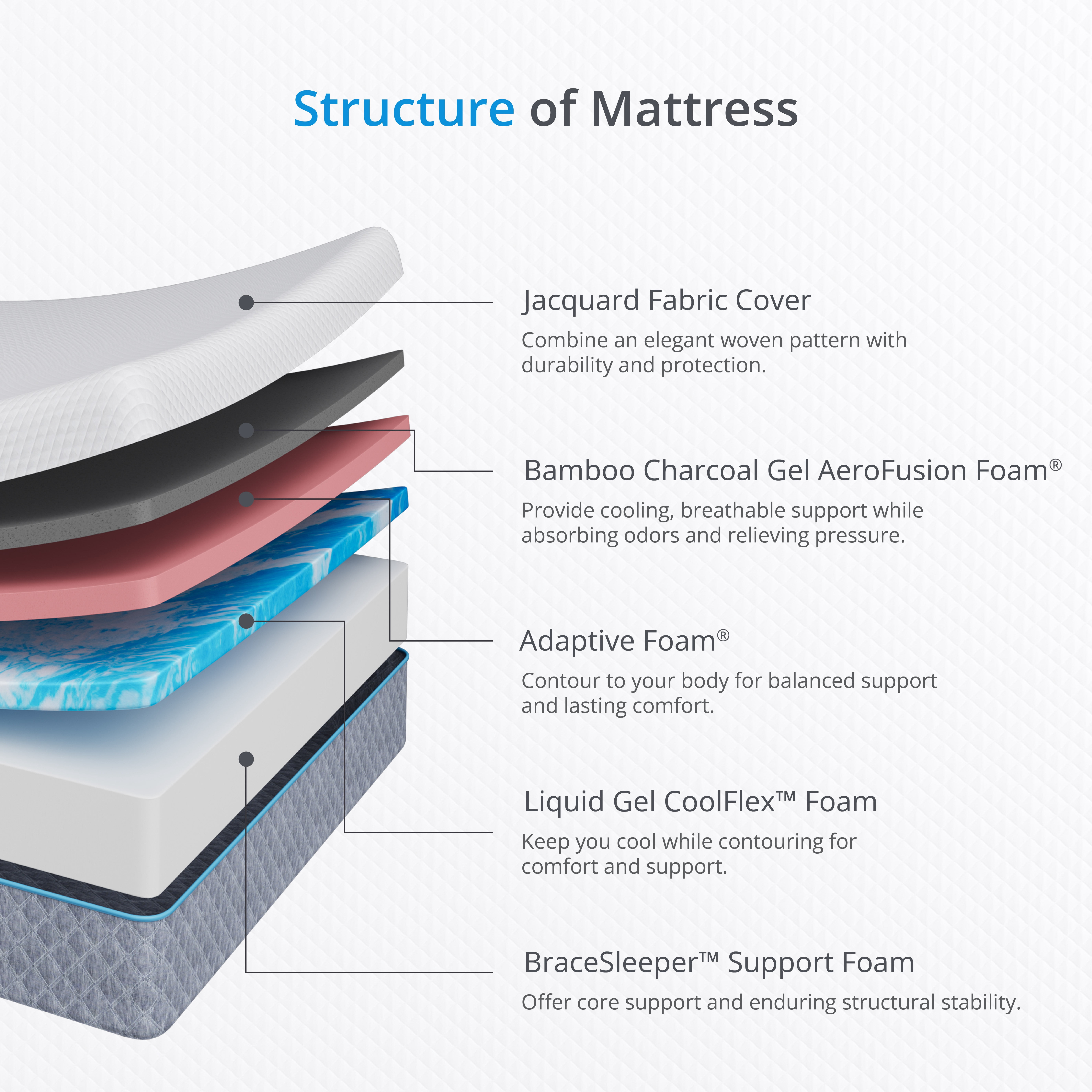 EGOHOME 14 inch Twin Mattress in a Box, Cooling Gel Memory Foam Mattress, Medium Firm