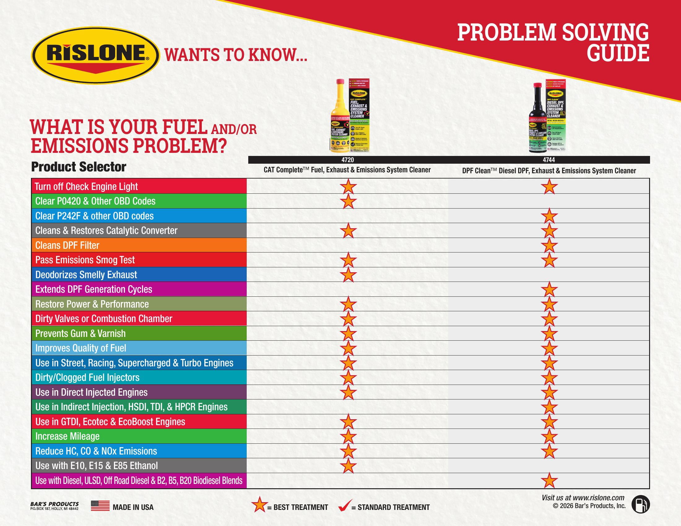 (2 pack) Rislone Cat Complete Fuel, Exhaust & Emissions System Cleaner, 16.9 oz