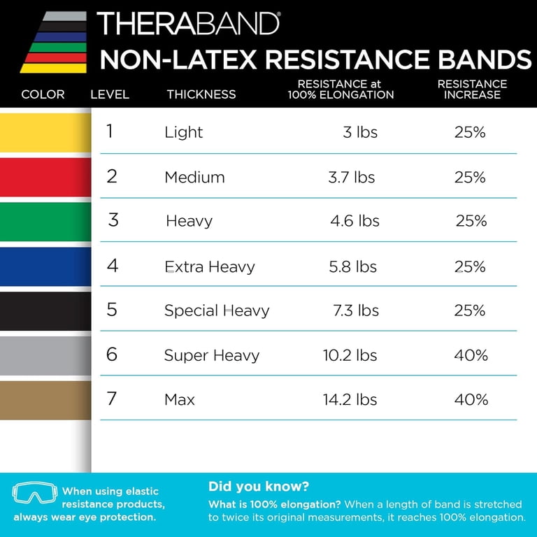 THERABAND Non-Latex Beginner Resistance Bands Set, Yellow/Red