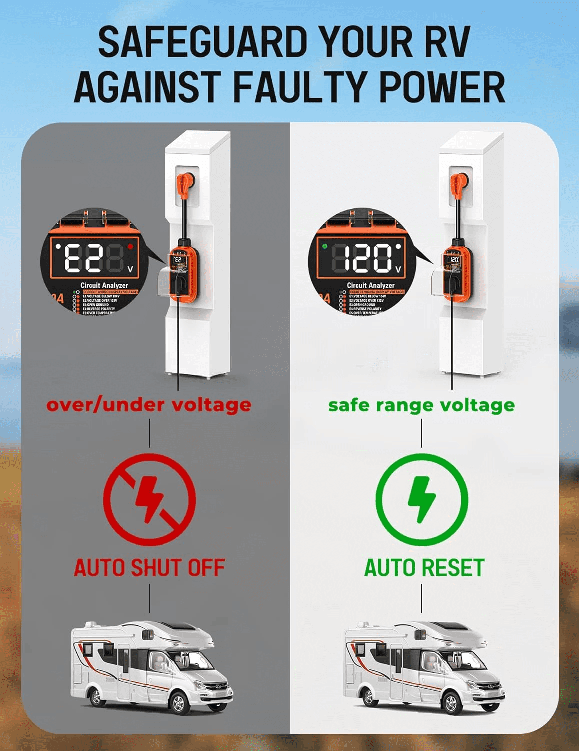 RV Surge Protector 30 Amp, 10,000J Smart 30 Amp RV Surge Protector with Auto Shutoff & Reset, RV Circuit Analyzer with LED Display, Voltage & Temperature Protection, IP67 Waterproof - Orange