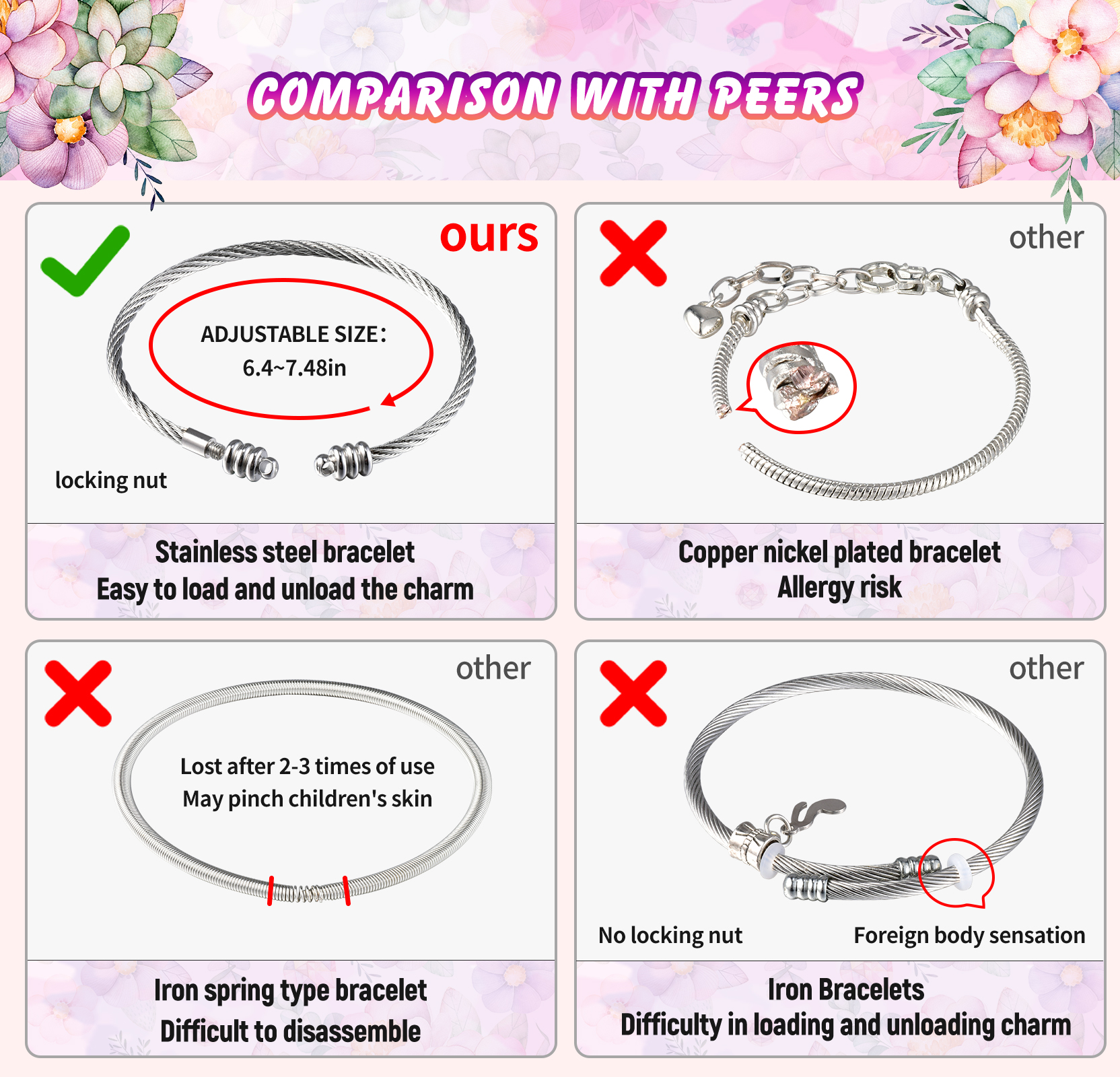 Coo&Koo Charm Bracelet Making Kit with Unicorn Charms photo 4