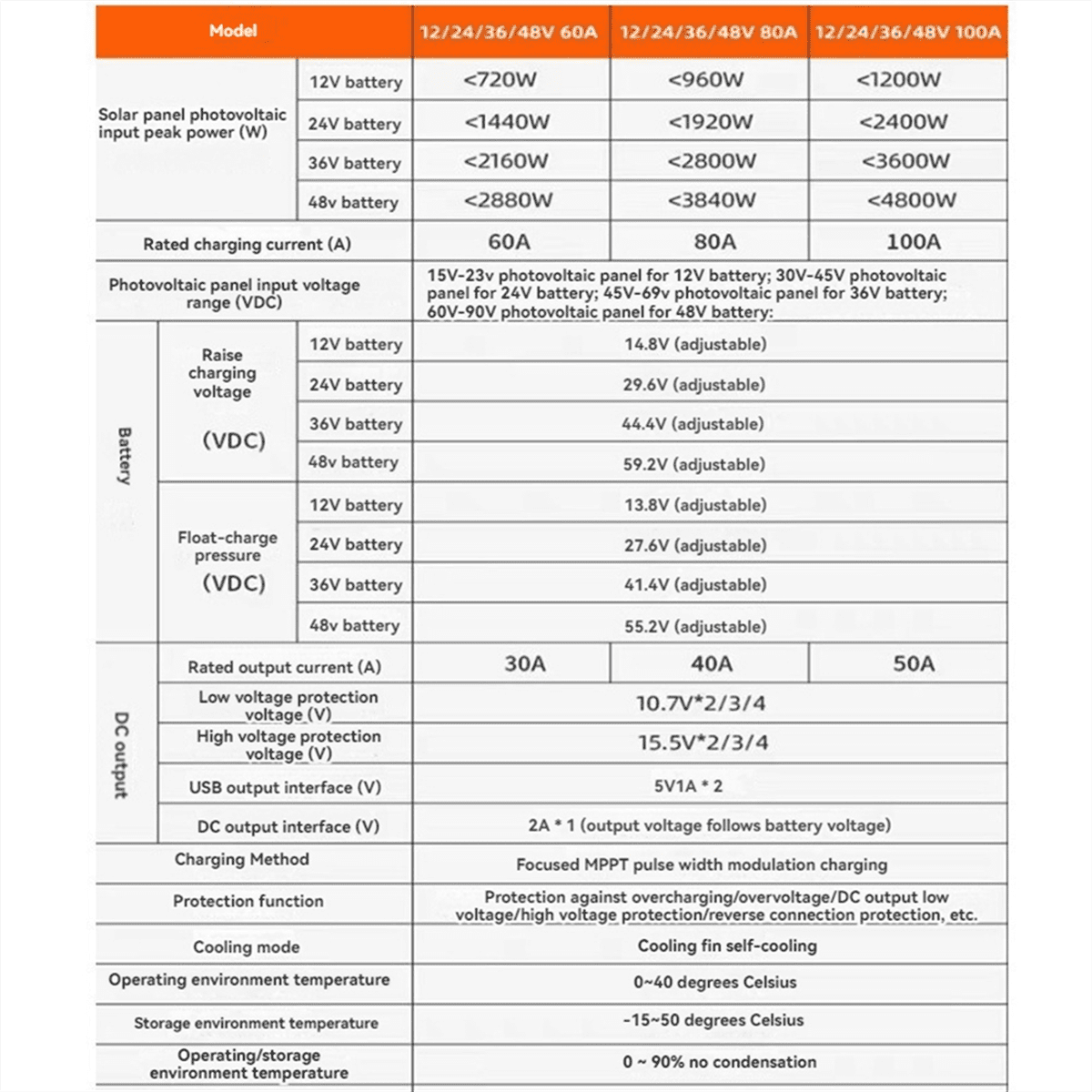 Hybrid Wind Solar Controller MPPT Charging Boost Wind Turbine Generator Solar Panel Home Street Light