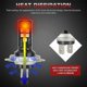 thumbnail image 3 of LED Headlight Bulbs H7 Kit, 6000K White, High Low Beam, 220W 60000LM Super Bright for Vehicles, 3 of 5