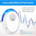 thumbnail image 5 of Ultrasonic Pest Repeller, 6 Pack - Indoor Pest Control, Pest Repellent Ultrasonic Plug in Mouse Repellent for Rodent, Mosquito, Electronic Pest Repeller for Home, Attic, Garage, Hotel, Office, 5 of 7