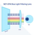 thumbnail image 4 of Blue Light Blocking Glasses - Gamer Glasses, Filter Blue Light from LCD/LED Screen and Computer, Eyewear for Sleep and Helps Prevent Eye Strain & Headaches, for Men and Women, 4 of 6