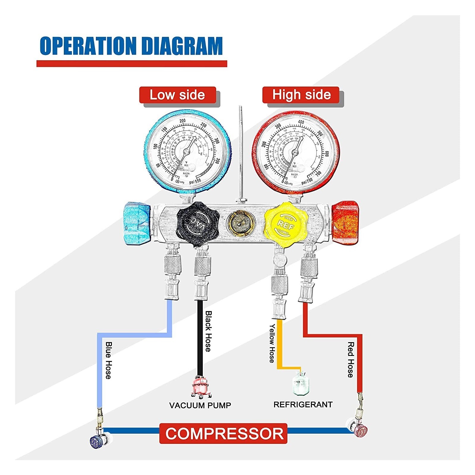 4 Way AC Manifold Gauge Set HVAC Diagnostic Freon Charging Tool For Auto Household R134A R22 R410A 5FT Hose Quick Coupler