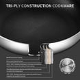 thumbnail image 3 of 5 Quart Tri-Ply Hybrid Nonstick Stainless Steel Saute Pan With Lid, 12-Inch Deep Frying Pan, Rondeau Pot Compatible With All Cooktops Up to 600, 3 of 7