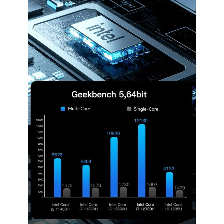 MINISFORUM NAB7 Mini PC 12th Gen Core i7-12700H(14C/20T