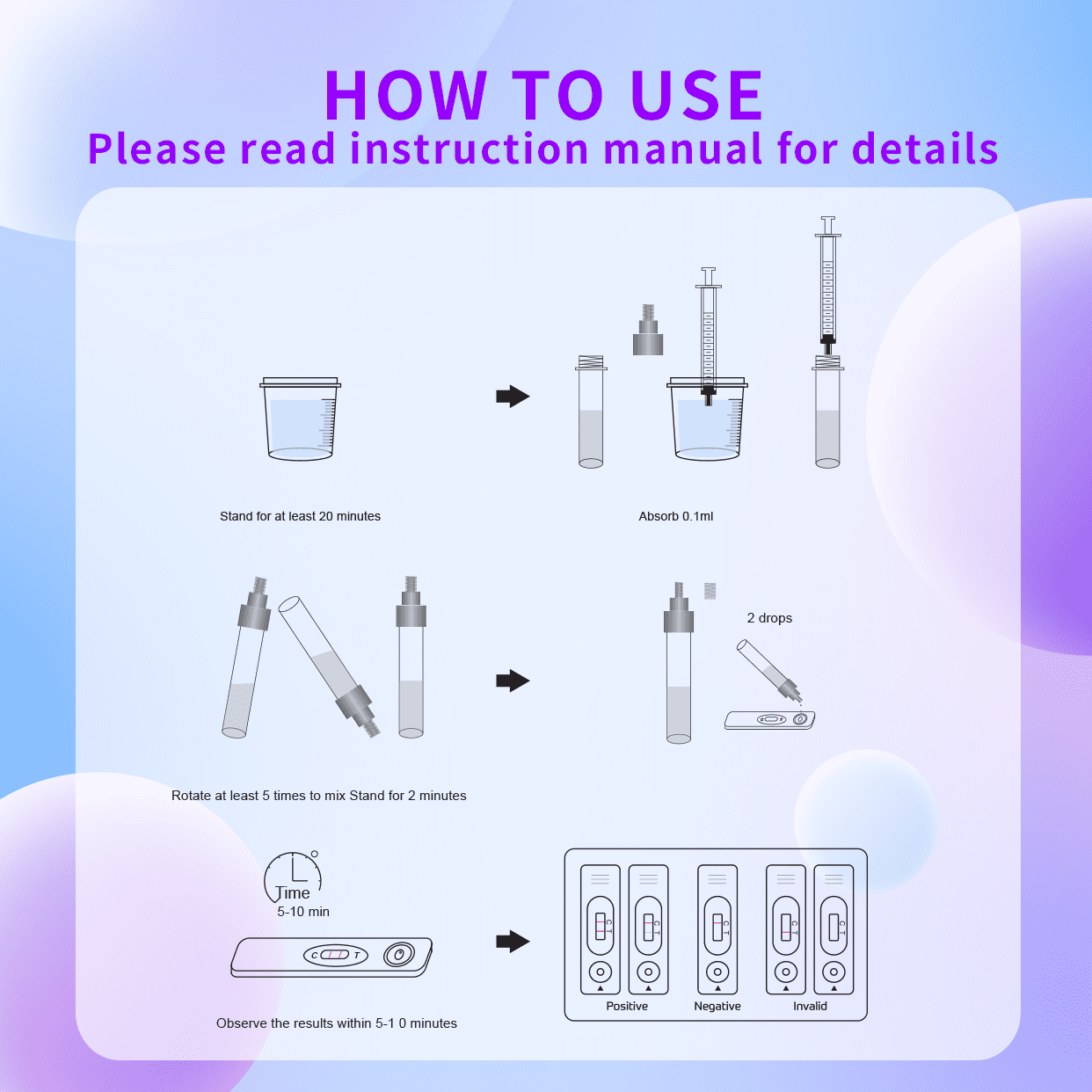 Fertility Count Test for Men, At Home Test, Easy to Read Results, Over 98% Accurate Male Count Fertility Test Kit