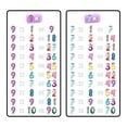 thumbnail image 2 of Home Wall Decal - 9 X 1 = 9 , 7 X 1 = 7 - Cute Learning Design Cute Multiplication Table Of Nine & Seven - Proudly Hand Made Decal - Size: 40 In(W) x 28 In(H), 2 of 5