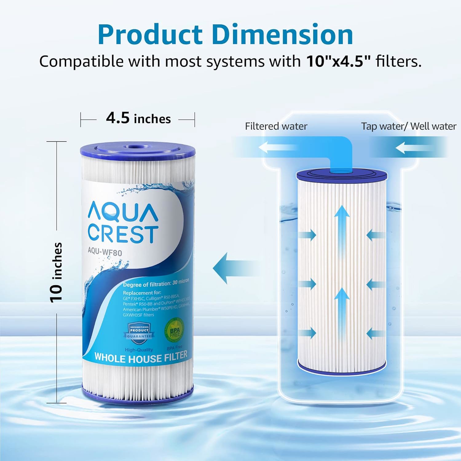 AQUA CREST FXHSC Whole House Water Filter Replacement for GE® FXHSC, GXWH40L, GXWH35F, American Plumber W50PEHD, W10-PR, Culligan® R50-BBSA, 5 Micron 10" x 4.5", High Flow Sediment Filters, Pack of 3