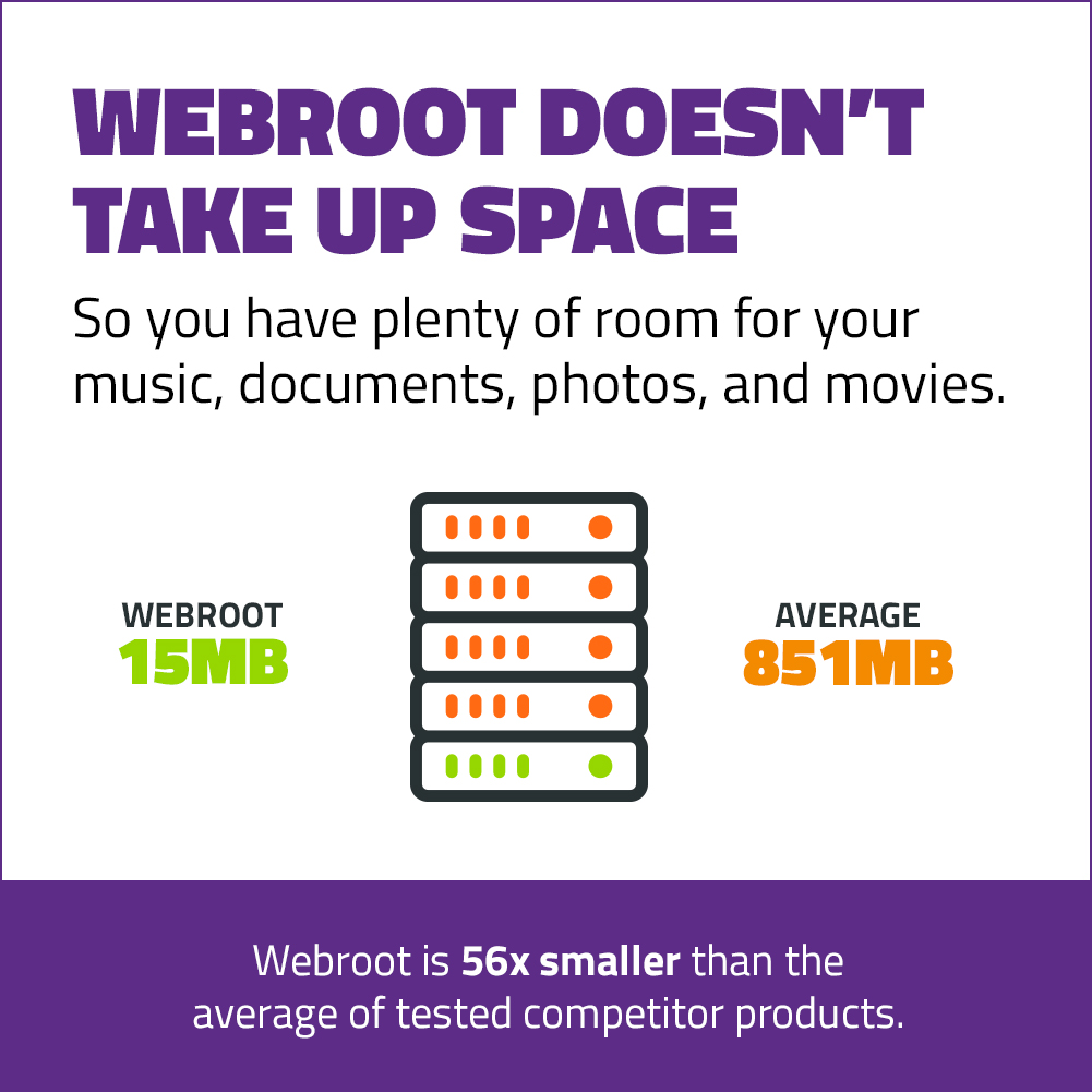 Webroot : SecureAnywhere, Internet Security Complete (Digital Download) 5 Users