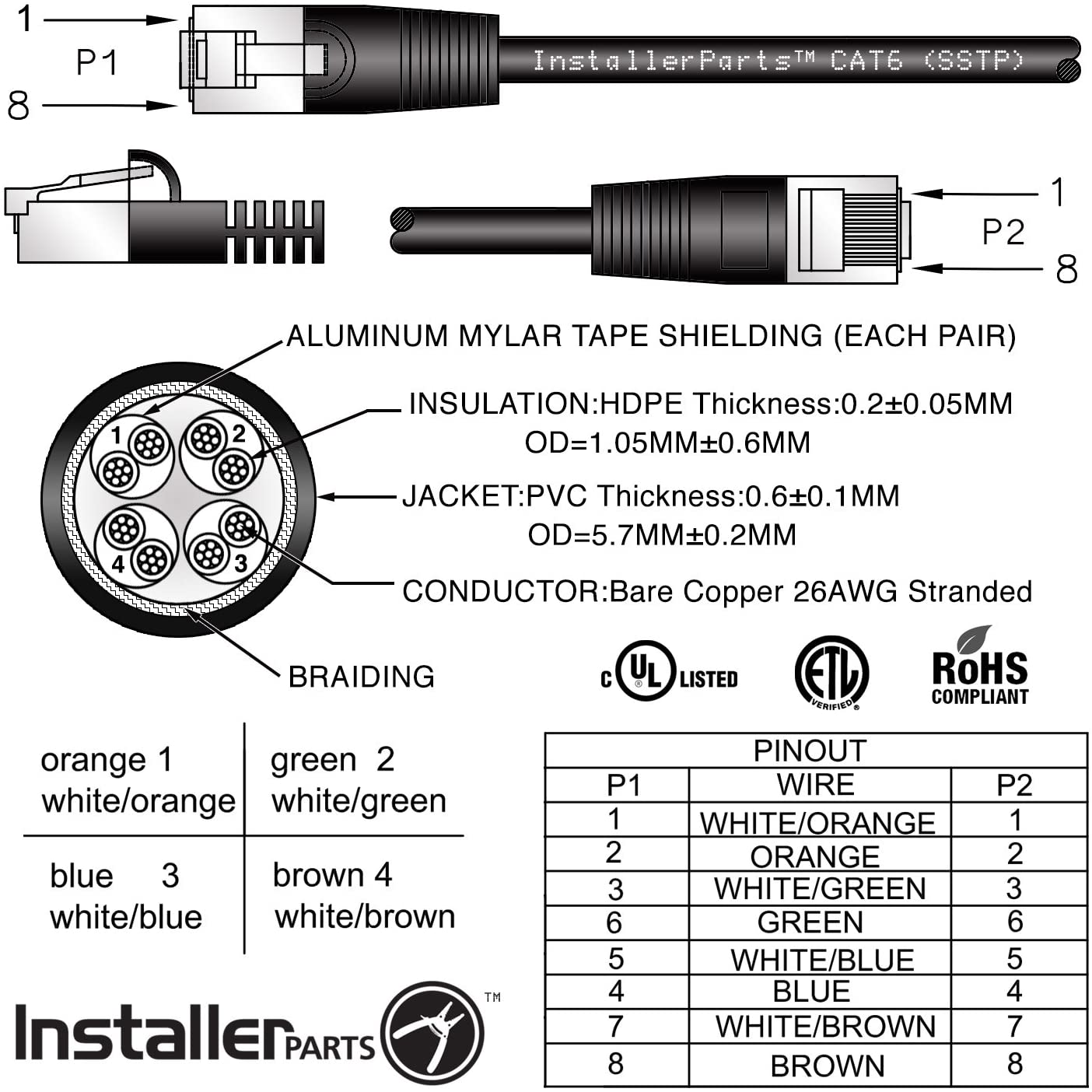 InstallerParts Ethernet Cable CAT6 Cable Shielded (SSTP/SFTP) Booted 25 FT Black Professional Series Walmart Canada InstallerParts (25 Pack) Ethernet Cable CAT5E Cable UTP Booted 50 FT Blue