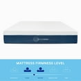 SensorPEDIC 10Inch Queen Size Mattress, iCOOL Tech and Cooling Gel