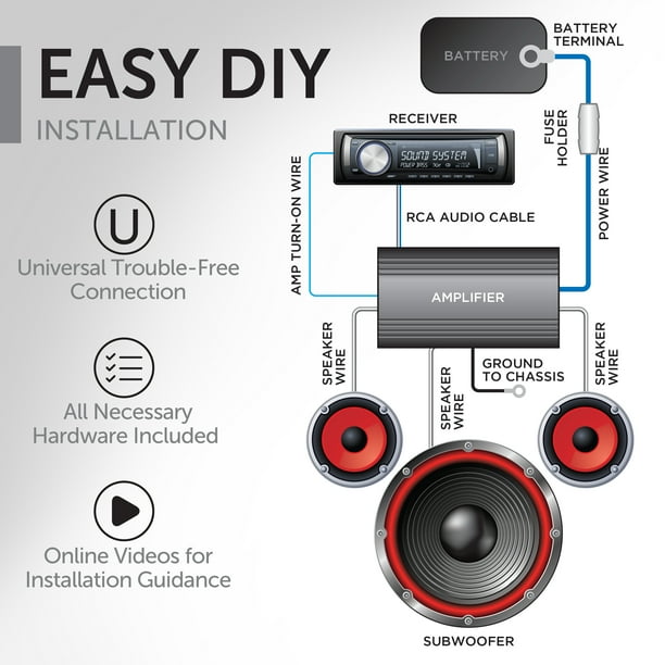 Metra Universal WM-AK2 500 Watt 8 Gauge Amp Installation Kit