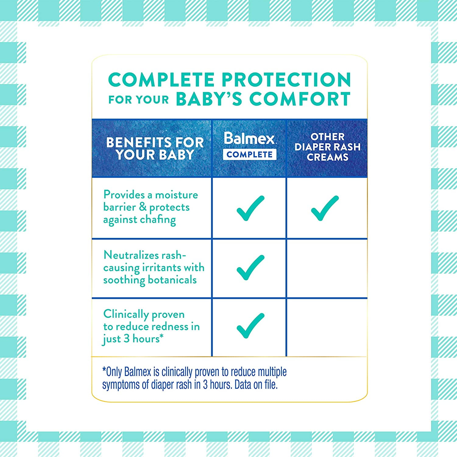 Pack of (4) Balmex Complete Protection Baby Diaper Rash Cream, 4 oz