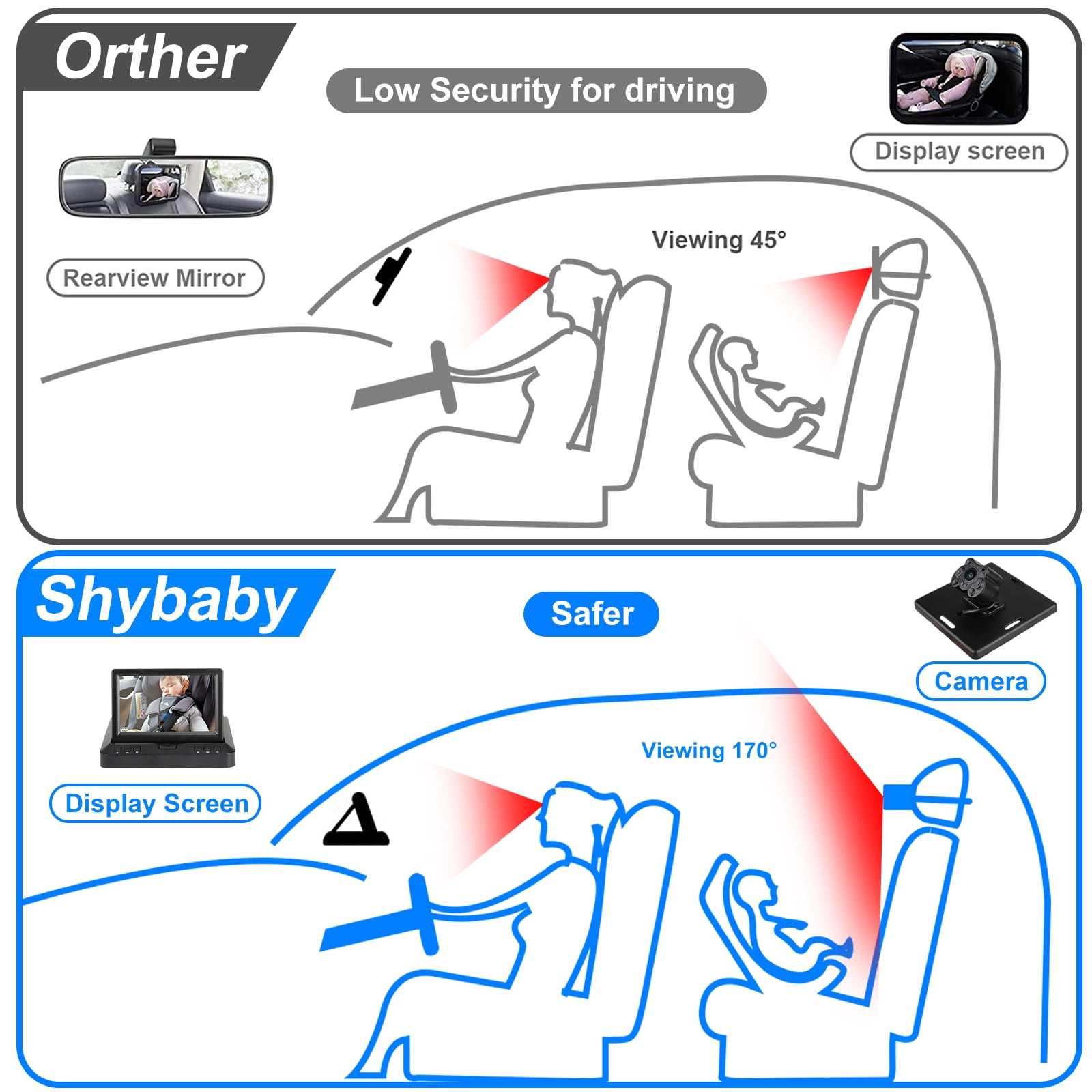 TSV Car Back Seat Camera with 4.3" 720P HD Monitor, Night Vision, 170° Wide-Angle View, 128GB TF Card Supported