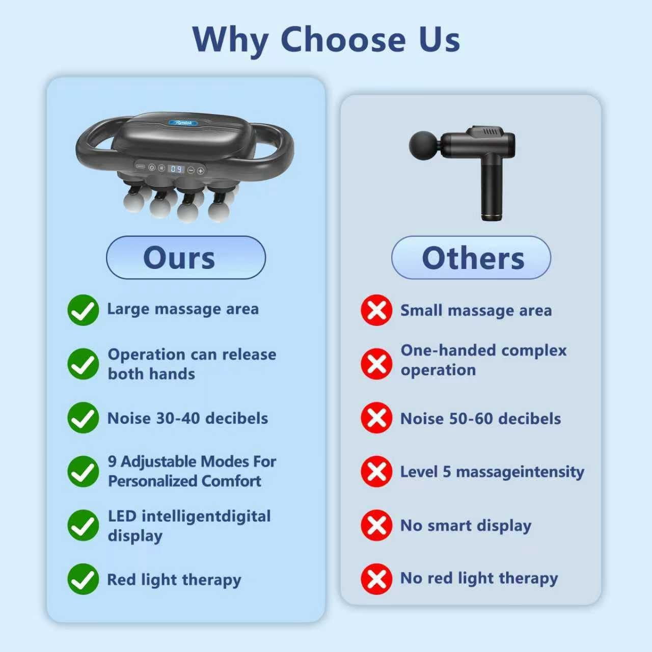 Deep Tissue Massage Gun with 9 Modes, 10 Interchangeable Heads, Portable and Wireless, Black Color