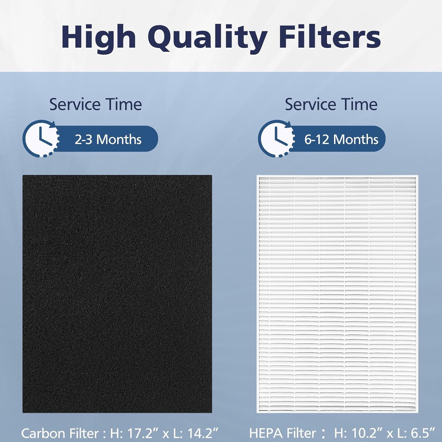 HPA300 HEPA Filter Replacement for Honeywell Air Purifier, 3 HEPA Filters R & 6 Precut Activated Carbon Pre-Filters