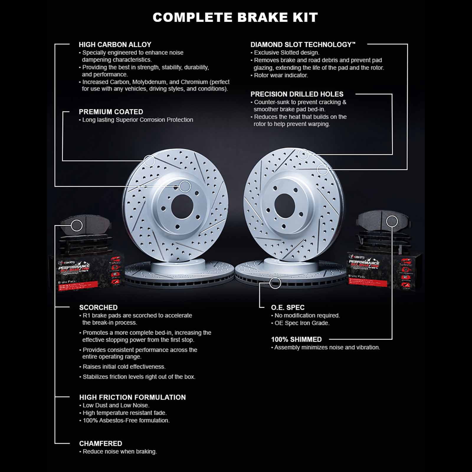 R1 Concepts Drilled and Slotted Carbon Coated Disc Brake Rotor Set with Off-Road/Tow Brake Pads WBVN2-67004