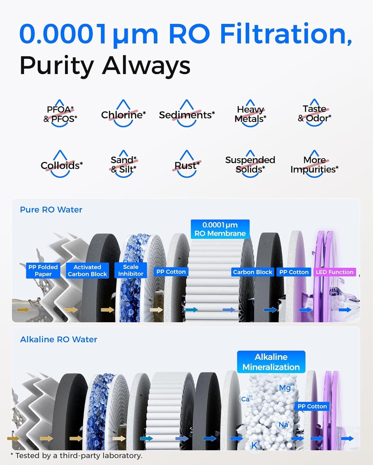 Waterdrop WD-T4-A Alkaline pH+ Reverse Osmosis Water Filter, 10-Stage, 450GPD Tankless Undersink RO Filtration System, 2:1 Pure to Drain, [Dual Flow] ,with extra filter
