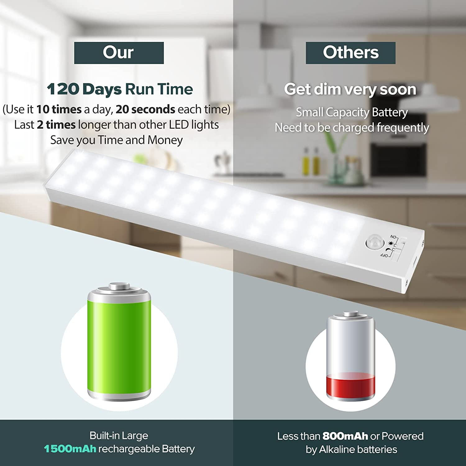 Under Cabinet Lights 3-Pack, Wireless Motion Sensor Lighting with 36 LEDs, 3 Modes, 1500mAh Recharable Battery for Kitchen, Hallway, Stairs & Closet