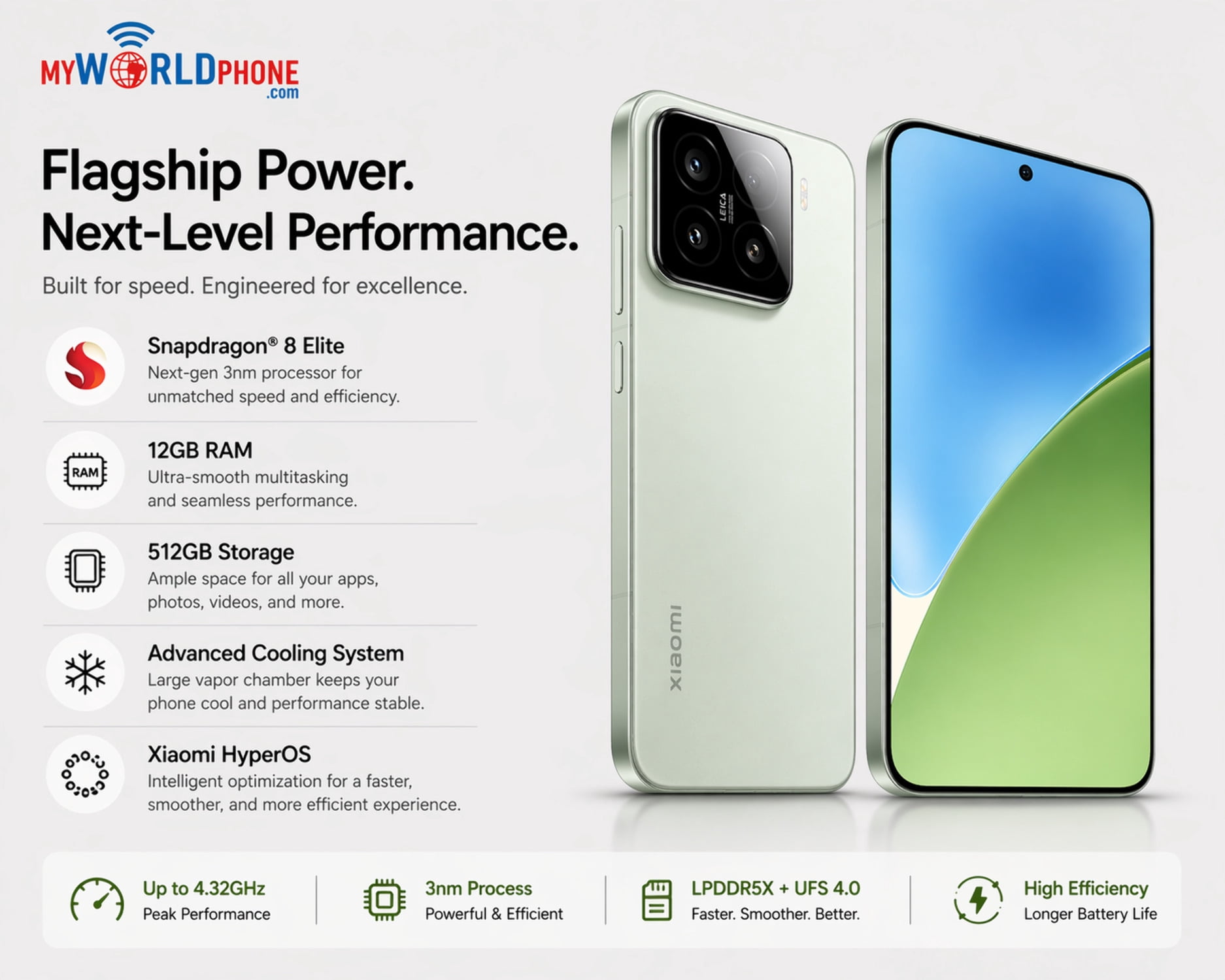 Xiaomi Mi 15 5G 512GB ROM 12GB RAM Dual SIM GSM Unlocked - Green