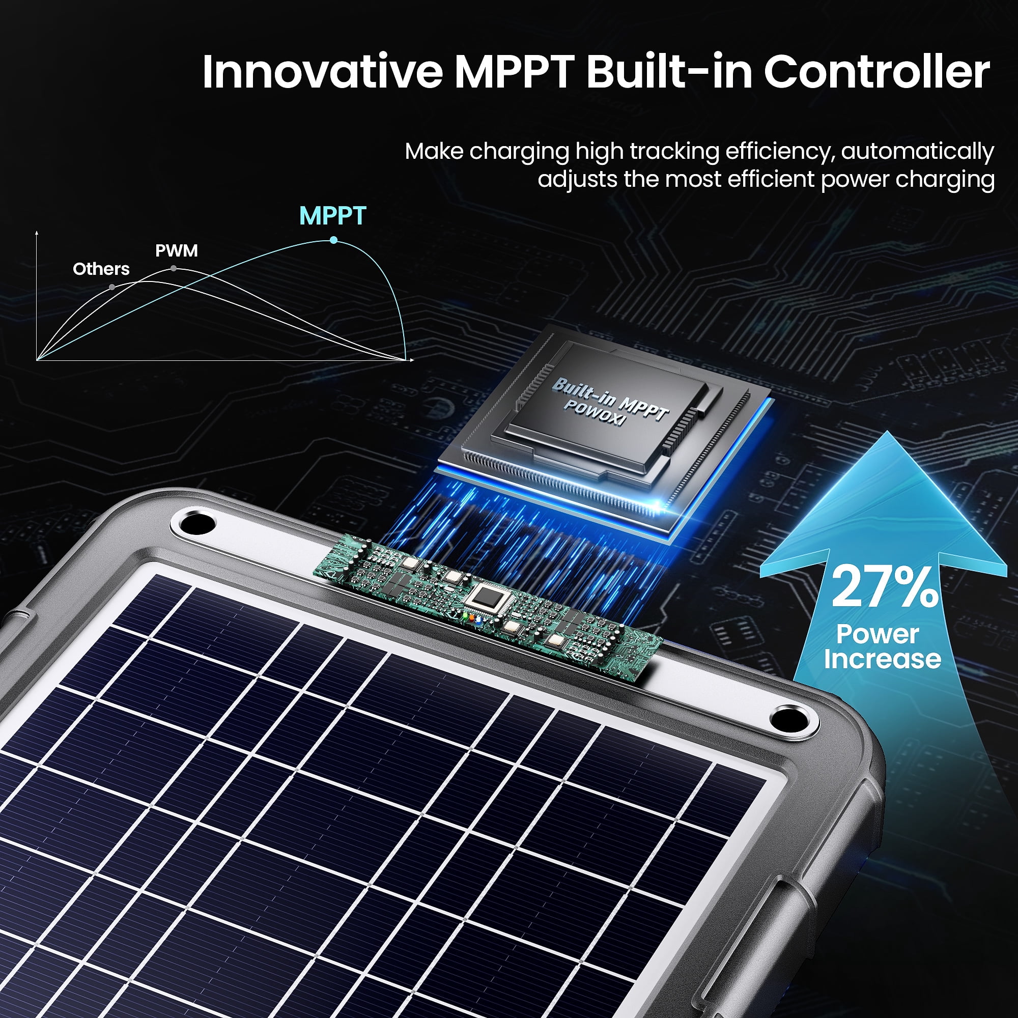 POWOXI Upgraded MPPT 12W Solar Battery Trickle Charger&Maintainer 12V Solar Panel Car Battery Trickle Charger Kit Portable Waterproof Built-in MPPT Charging Controller for 12 Volt Car RV Trailer Boat