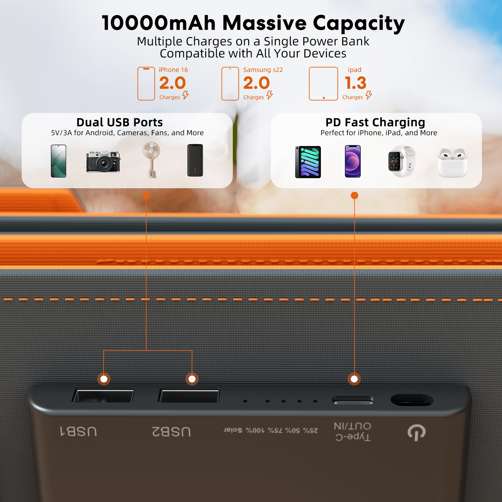 SOLPOWBEN Solar Panels With 10000mAh Power Bank,Waterproof Solar Panel Charger with USB & Type-C Ports,Compatible with iPhone ipad Camera, Suitable for Camping, Hiking, Backpacking (Orange)