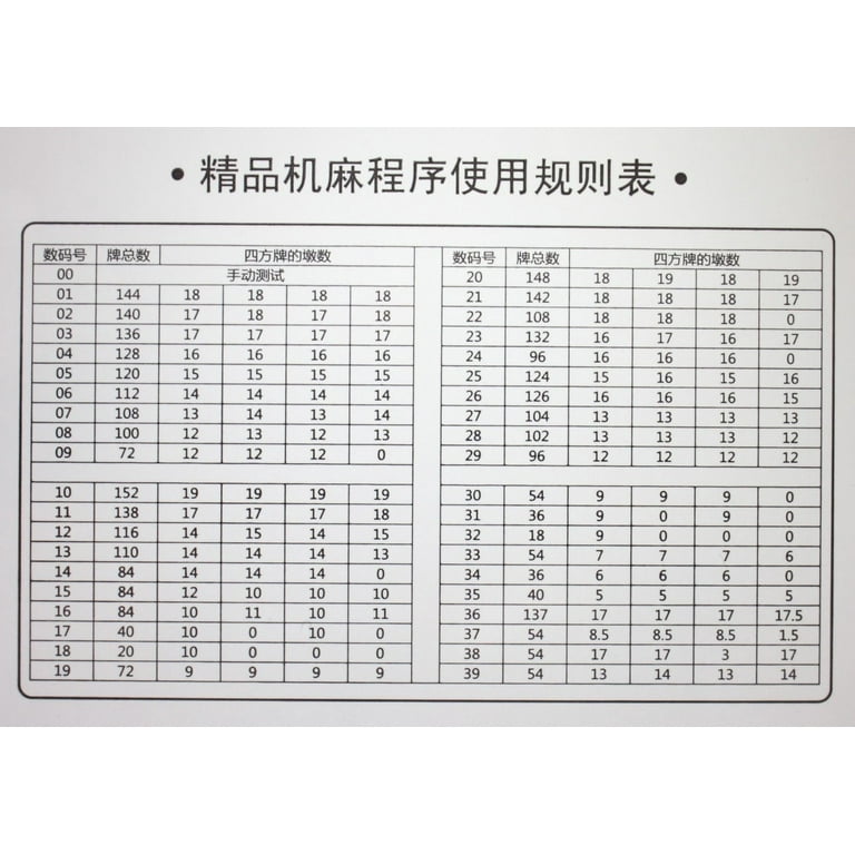 麻雀 yaojiejinjing Smiling JuJu Foldable Electric Mahjong Table with 2 Sets of