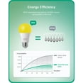 thumbnail image 7 of EDISHINE Yellow Amber Outdoor Light Bulbs Dusk to Dawn, Bug Light Dual Sensor A19 LED Bulbs 9W (60 Watt Equivalent) 600LM 2000K E26 Base 4-Pack, 7 of 7