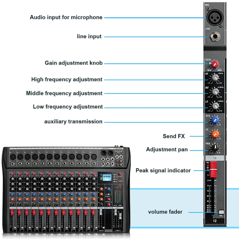 DEPUSHENG DX12 12チャンネル アナログミキサー Amazon.com: Depensheng DX12 DJ Sound Controller Interface w