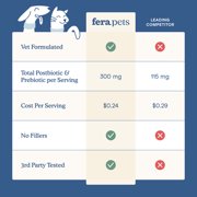 Fera Pets Postbiotics Powder - Digestive Comfort Plus for Dogs & Cats - Supports Gut Health & Immunity - 120 Scoops